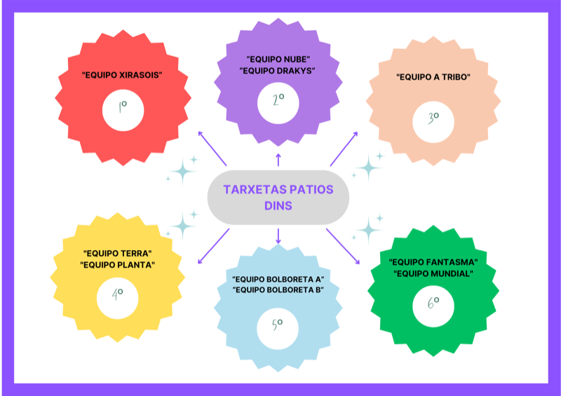 Panel rotativo